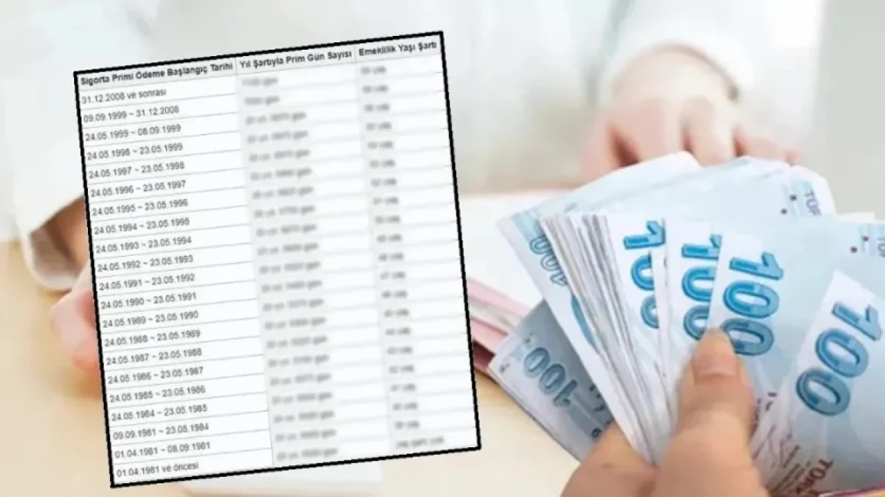 1999 Öncesi ve Sonrası İçin 3600, 4500 ve 5400 Günle Kısmi Emeklilik Şartları Belli Oldu
