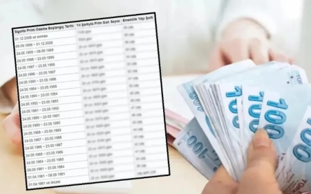1999 Öncesi ve Sonrası İçin 3600, 4500 ve 5400 Günle Kısmi Emeklilik Şartları Belli Oldu